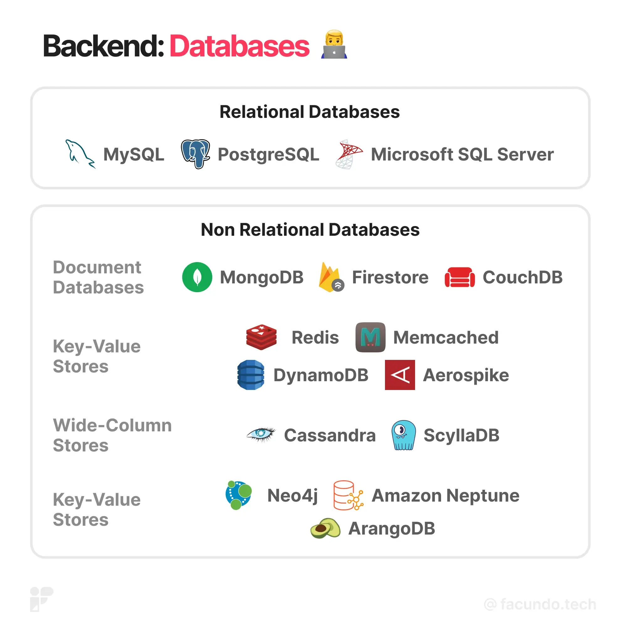 Database types