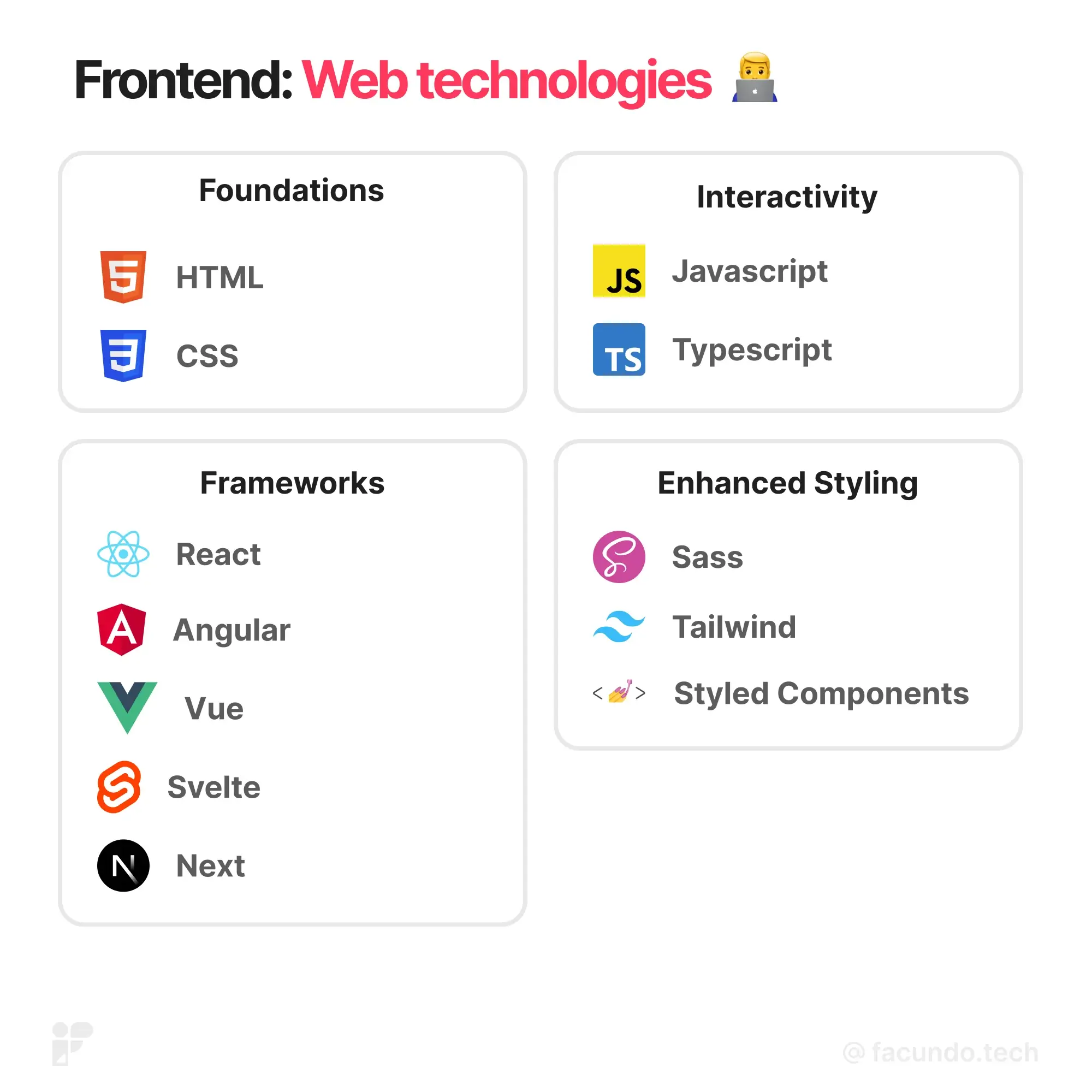 Frontend tech stack overview