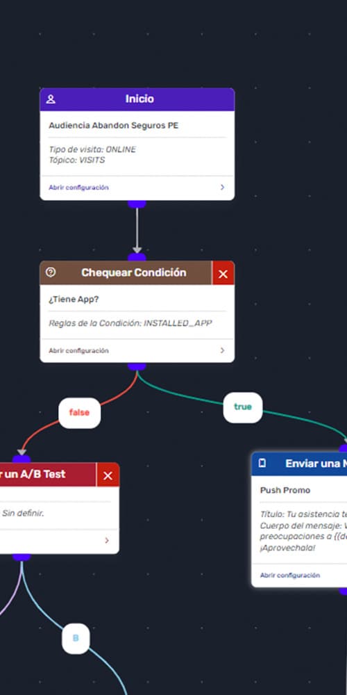 Journey Builder Snapshot